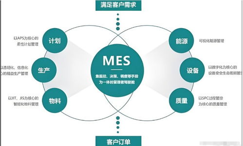 企业选择MES系统是选择现成的OR定制开发